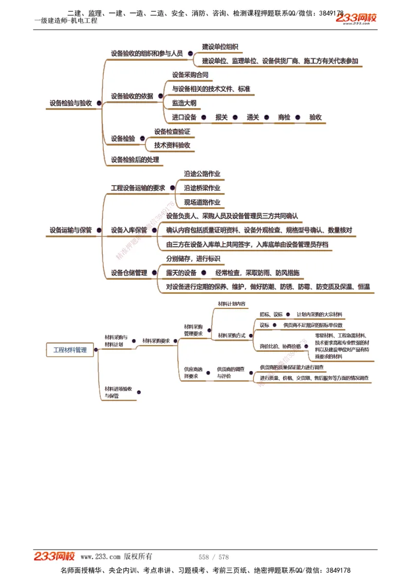 1-94_2026年一级建造师_2026年一建机电_2025年一建机电SVIP_02-基础精讲✿高端面授✿深度强化_18-机电《教材精讲班》王子初、王克233_王克_讲义