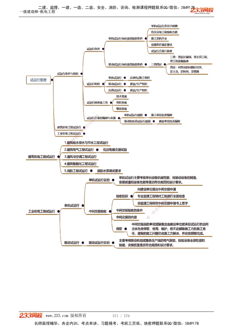 1-94_2026年一级建造师_2026年一建机电_2025年一建机电SVIP_02-基础精讲✿高端面授✿深度强化_18-机电《教材精讲班》王子初、王克233_王克_讲义