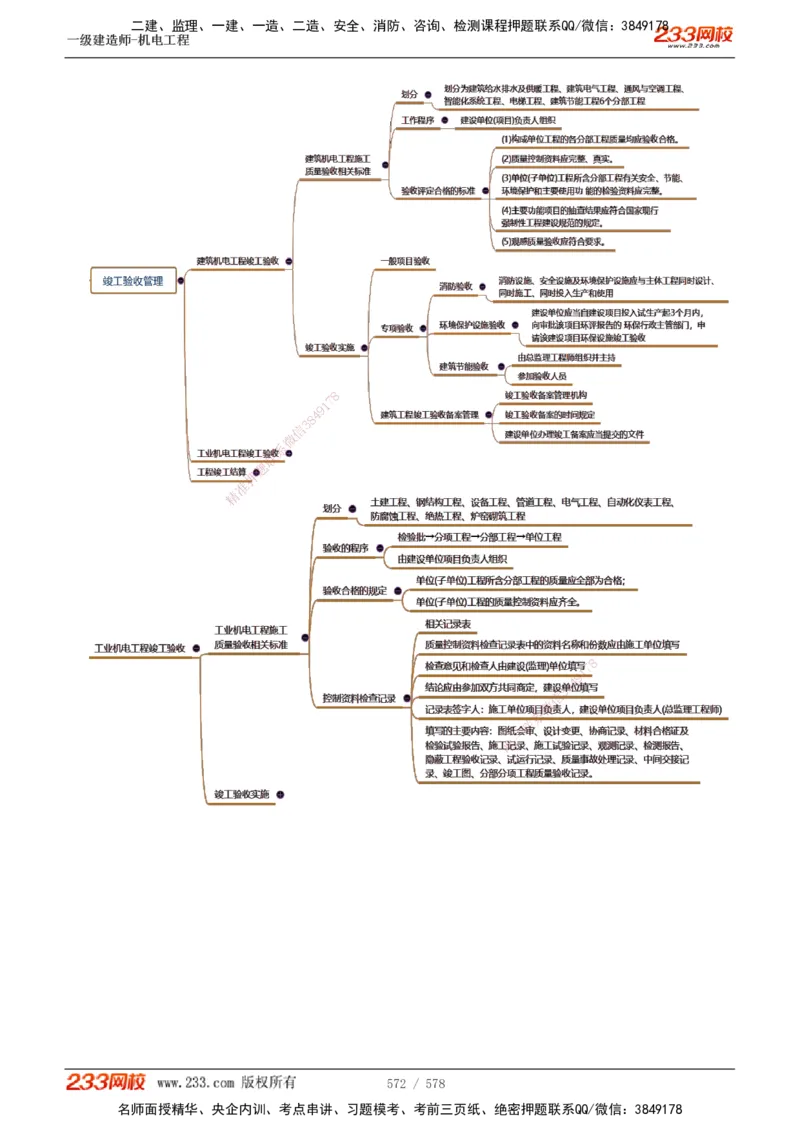 1-94_2026年一级建造师_2026年一建机电_2025年一建机电SVIP_02-基础精讲✿高端面授✿深度强化_18-机电《教材精讲班》王子初、王克233_王克_讲义