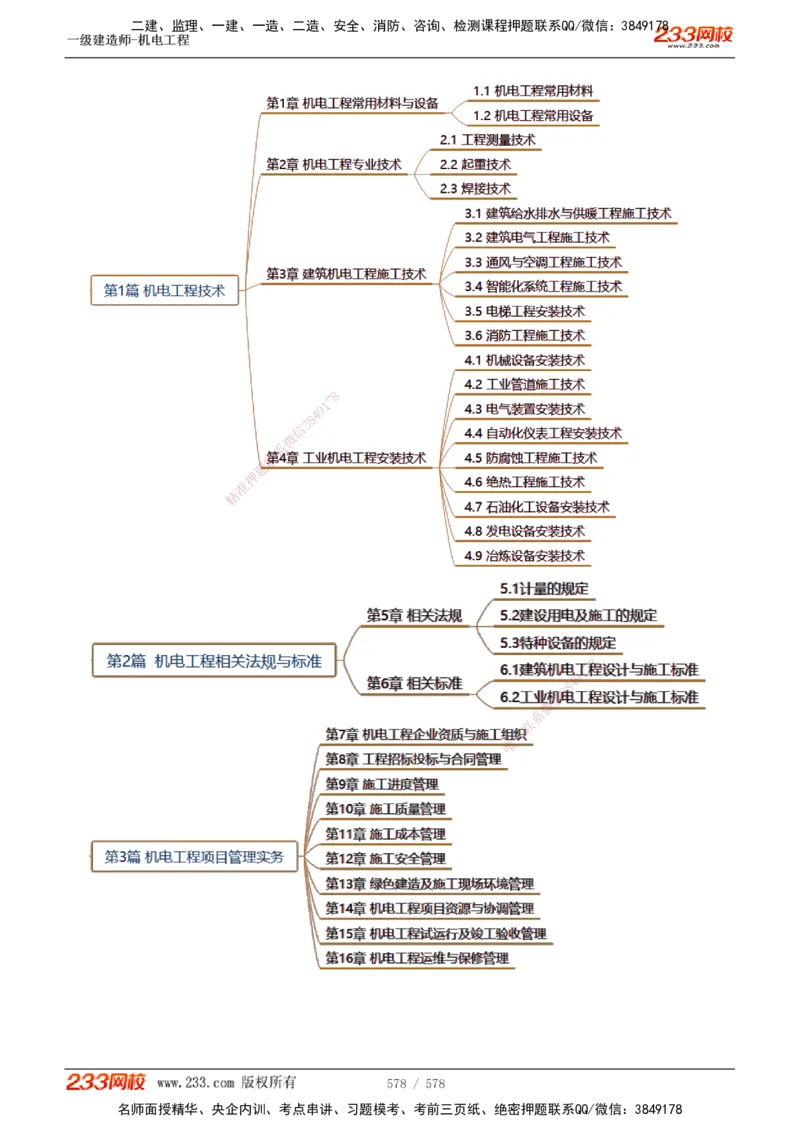 1-94_2026年一级建造师_2026年一建机电_2025年一建机电SVIP_02-基础精讲✿高端面授✿深度强化_18-机电《教材精讲班》王子初、王克233_王克_讲义