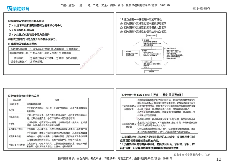 2025一建管理点睛三小时讲义（可打印版）_2026年一级建造师_2026年一建管理_2025年一建管理SVIP_05-考前密训✿央企特训✿机构普押_56-管理《点睛三小时》大微RS_讲义