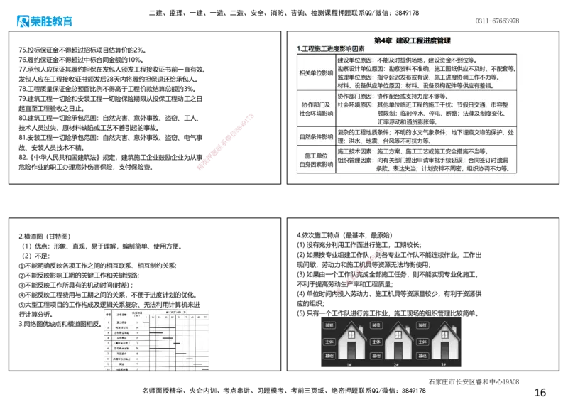 2025一建管理点睛三小时讲义（可打印版）_2026年一级建造师_2026年一建管理_2025年一建管理SVIP_05-考前密训✿央企特训✿机构普押_56-管理《点睛三小时》大微RS_讲义