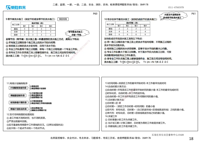 2025一建管理点睛三小时讲义（可打印版）_2026年一级建造师_2026年一建管理_2025年一建管理SVIP_05-考前密训✿央企特训✿机构普押_56-管理《点睛三小时》大微RS_讲义