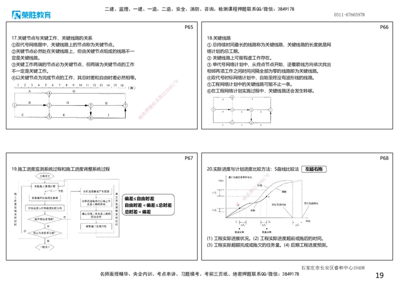 2025一建管理点睛三小时讲义（可打印版）_2026年一级建造师_2026年一建管理_2025年一建管理SVIP_05-考前密训✿央企特训✿机构普押_56-管理《点睛三小时》大微RS_讲义