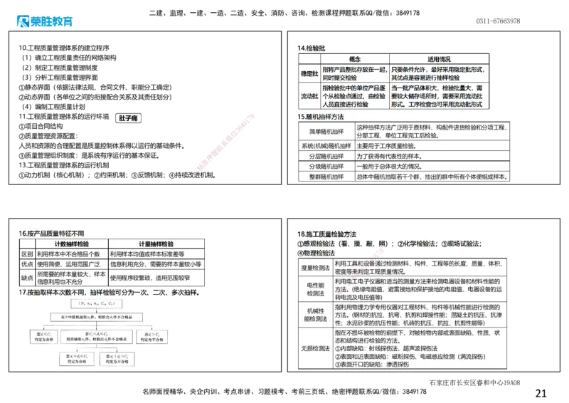 2025一建管理点睛三小时讲义（可打印版）_2026年一级建造师_2026年一建管理_2025年一建管理SVIP_05-考前密训✿央企特训✿机构普押_56-管理《点睛三小时》大微RS_讲义