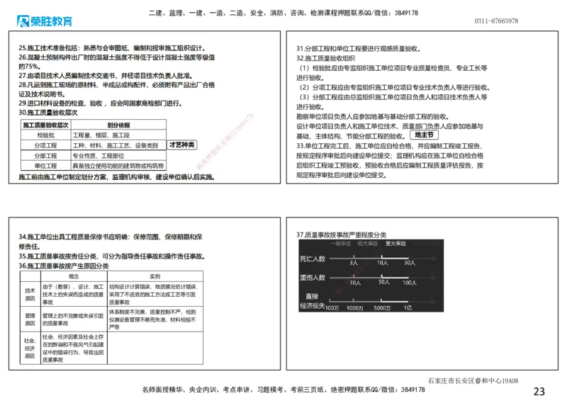 2025一建管理点睛三小时讲义（可打印版）_2026年一级建造师_2026年一建管理_2025年一建管理SVIP_05-考前密训✿央企特训✿机构普押_56-管理《点睛三小时》大微RS_讲义