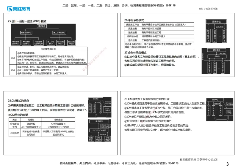 2025一建管理点睛三小时讲义（可打印版）_2026年一级建造师_2026年一建管理_2025年一建管理SVIP_05-考前密训✿央企特训✿机构普押_56-管理《点睛三小时》大微RS_讲义