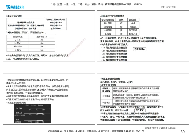 2025一建管理点睛三小时讲义（可打印版）_2026年一级建造师_2026年一建管理_2025年一建管理SVIP_05-考前密训✿央企特训✿机构普押_56-管理《点睛三小时》大微RS_讲义