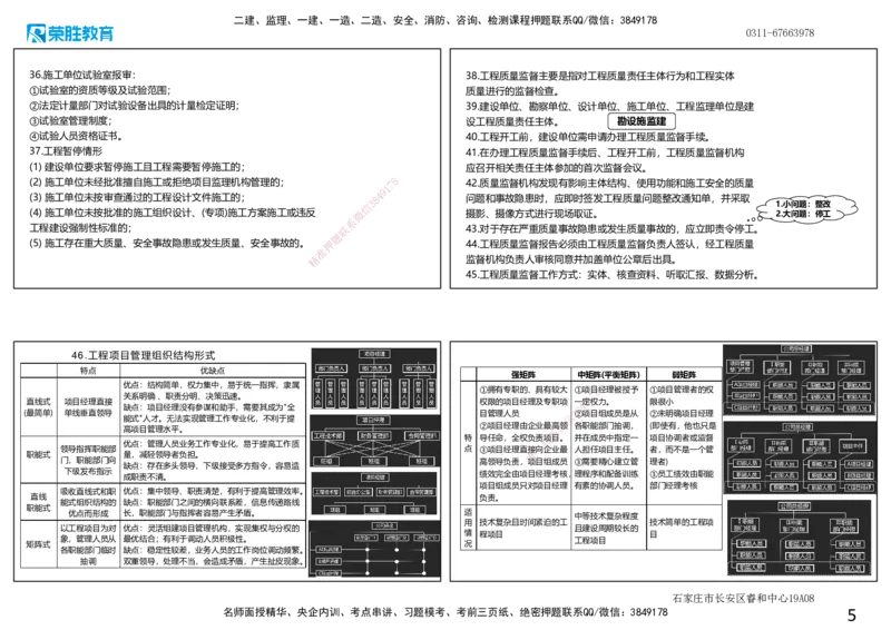 2025一建管理点睛三小时讲义（可打印版）_2026年一级建造师_2026年一建管理_2025年一建管理SVIP_05-考前密训✿央企特训✿机构普押_56-管理《点睛三小时》大微RS_讲义
