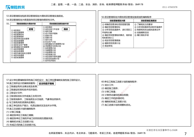 2025一建管理点睛三小时讲义（可打印版）_2026年一级建造师_2026年一建管理_2025年一建管理SVIP_05-考前密训✿央企特训✿机构普押_56-管理《点睛三小时》大微RS_讲义