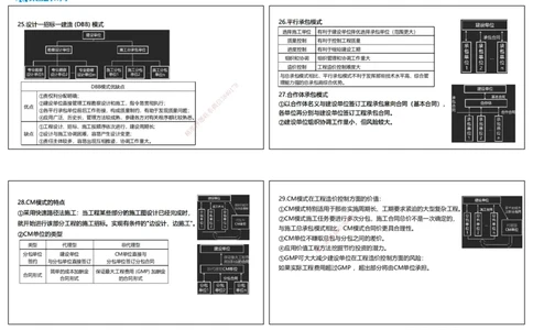 2025一建管理点睛三小时讲义（可打印版）_2026年一级建造师_2026年一建管理_2025年一建管理SVIP_05-考前密训✿央企特训✿机构普押_56-管理《点睛三小时》大微RS_讲义