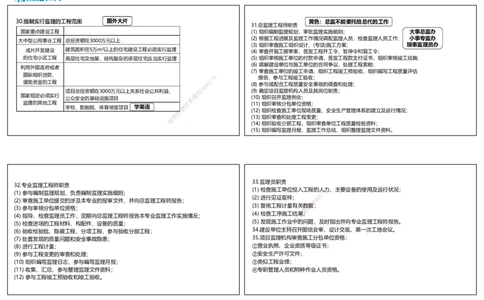 2025一建管理点睛三小时讲义（可打印版）_2026年一级建造师_2026年一建管理_2025年一建管理SVIP_05-考前密训✿央企特训✿机构普押_56-管理《点睛三小时》大微RS_讲义