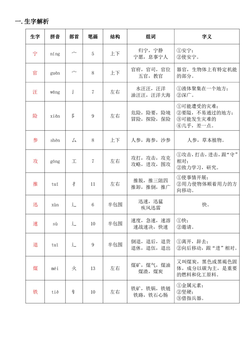 三年级下册语文部编版课堂笔记_三年级上下册资料_小学三年级学习资料-25年更新版_3-02、小学三年级语文下册_3-2-1、学习资料、复习、知识点、归纳汇总