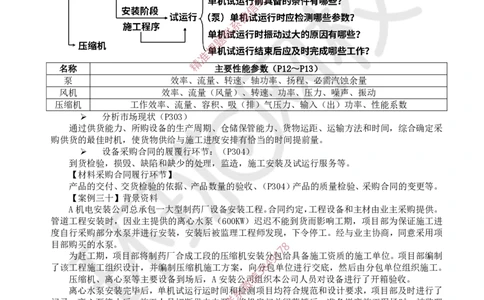 21.2025一建机电案例带刷-案例30_2026年一级建造师_2026年一建机电_2025年一建机电SVIP_04-冲刺串讲✿考点强化✿小灶集训_30-机电《案例带刷班》陈剑名HQ推荐