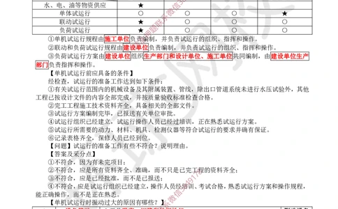 21.2025一建机电案例带刷-案例30_2026年一级建造师_2026年一建机电_2025年一建机电SVIP_04-冲刺串讲✿考点强化✿小灶集训_30-机电《案例带刷班》陈剑名HQ推荐