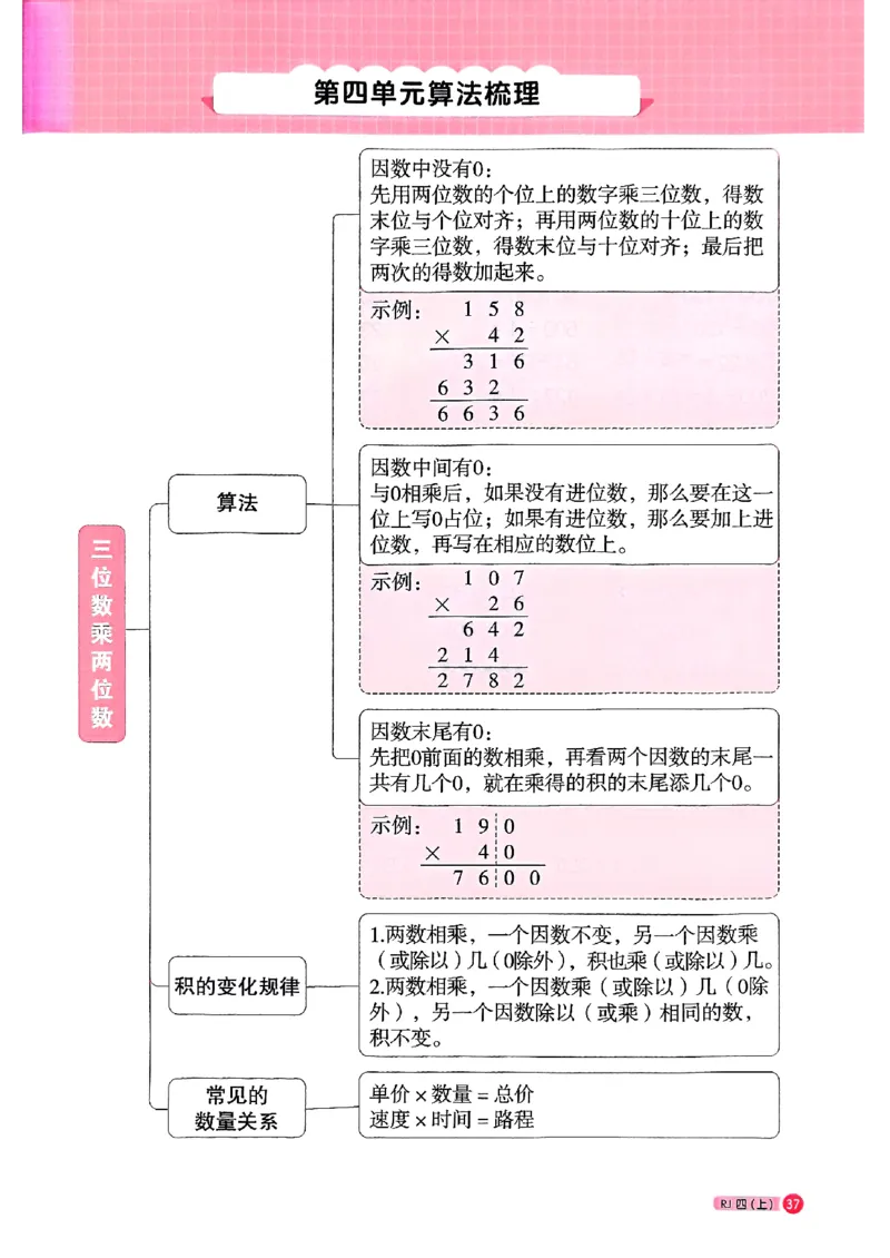 25秋四上计算小达人数学人教_25秋小学语数英习题试卷_数学_人教版_数学《阳光同学计算小达人》人教25秋_25秋《阳光同学计算小达人》人教版4上