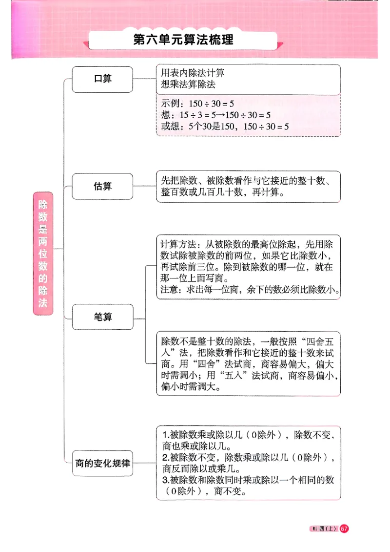 25秋四上计算小达人数学人教_25秋小学语数英习题试卷_数学_人教版_数学《阳光同学计算小达人》人教25秋_25秋《阳光同学计算小达人》人教版4上