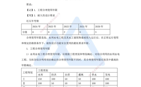 05.2025马丽娜-3D实景通关-第1章（4）水利水电工程合理使用年限及耐久性_2026年一级建造师_2026年一建水利_2025年一建水利SVIP_02-基础精讲✿高端面授✿深度强化_讲义