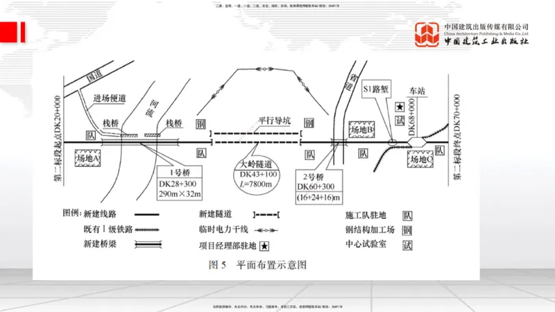2025一建《铁路》必会案例强化直播课04节-8.25下午_2026年一级建造师_2026年一建铁路_2025年一建铁路SVIP_04-冲刺串讲✿考点强化✿小灶集训_12-铁路《必会案例强化》皇民JGS_讲义