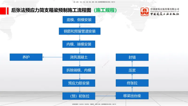 2025一建《铁路》必会案例强化直播课04节-8.25下午_2026年一级建造师_2026年一建铁路_2025年一建铁路SVIP_04-冲刺串讲✿考点强化✿小灶集训_12-铁路《必会案例强化》皇民JGS_讲义
