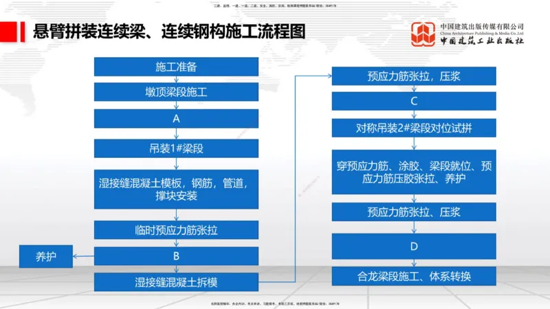 2025一建《铁路》必会案例强化直播课04节-8.25下午_2026年一级建造师_2026年一建铁路_2025年一建铁路SVIP_04-冲刺串讲✿考点强化✿小灶集训_12-铁路《必会案例强化》皇民JGS_讲义