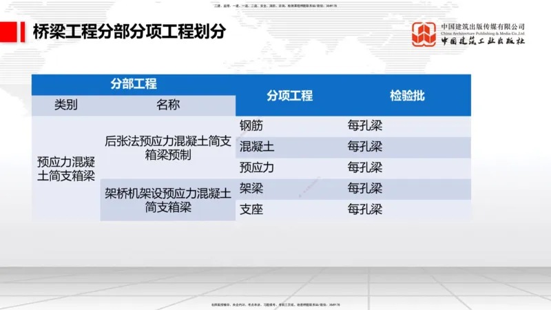2025一建《铁路》必会案例强化直播课04节-8.25下午_2026年一级建造师_2026年一建铁路_2025年一建铁路SVIP_04-冲刺串讲✿考点强化✿小灶集训_12-铁路《必会案例强化》皇民JGS_讲义