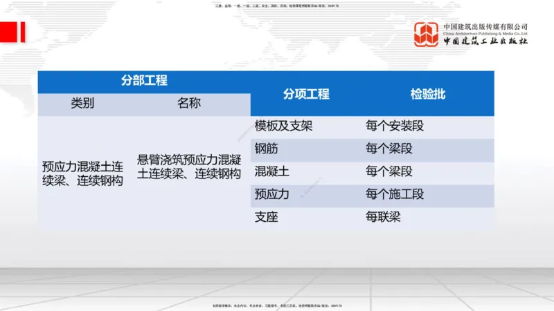 2025一建《铁路》必会案例强化直播课04节-8.25下午_2026年一级建造师_2026年一建铁路_2025年一建铁路SVIP_04-冲刺串讲✿考点强化✿小灶集训_12-铁路《必会案例强化》皇民JGS_讲义