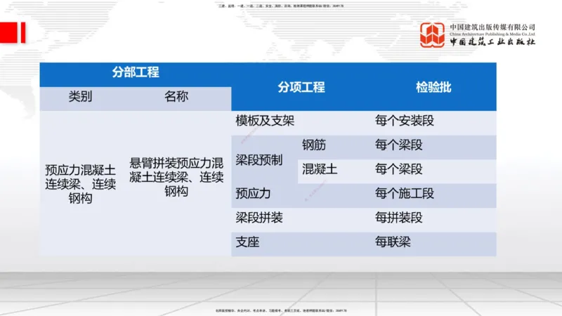 2025一建《铁路》必会案例强化直播课04节-8.25下午_2026年一级建造师_2026年一建铁路_2025年一建铁路SVIP_04-冲刺串讲✿考点强化✿小灶集训_12-铁路《必会案例强化》皇民JGS_讲义