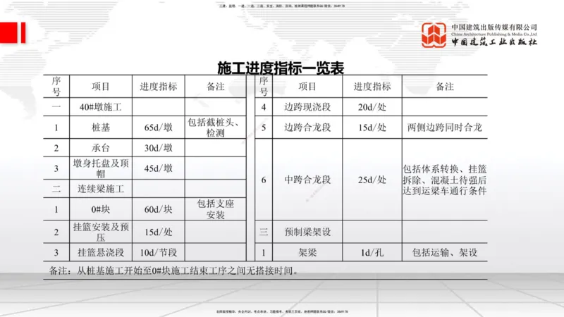 2025一建《铁路》必会案例强化直播课04节-8.25下午_2026年一级建造师_2026年一建铁路_2025年一建铁路SVIP_04-冲刺串讲✿考点强化✿小灶集训_12-铁路《必会案例强化》皇民JGS_讲义
