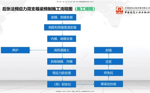 2025一建《铁路》必会案例强化直播课04节-8.25下午_2026年一级建造师_2026年一建铁路_2025年一建铁路SVIP_04-冲刺串讲✿考点强化✿小灶集训_12-铁路《必会案例强化》皇民JGS_讲义
