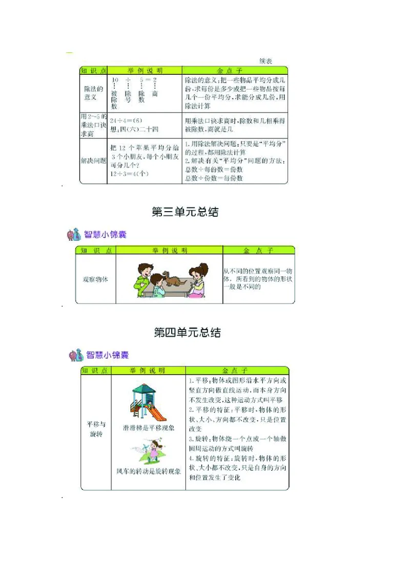 二年级上册数学北京课改版知识要点_二年级上下册资料_小学二年级学习资料-25年更新版_2-03、小学二年级数学上册_2-3-1、复习、知识点、归纳汇总_通用