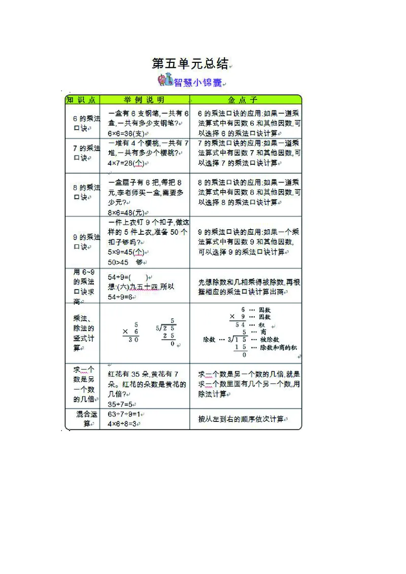二年级上册数学北京课改版知识要点_二年级上下册资料_小学二年级学习资料-25年更新版_2-03、小学二年级数学上册_2-3-1、复习、知识点、归纳汇总_通用