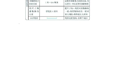 二年级上册数学北京课改版知识要点_二年级上下册资料_小学二年级学习资料-25年更新版_2-03、小学二年级数学上册_2-3-1、复习、知识点、归纳汇总_通用