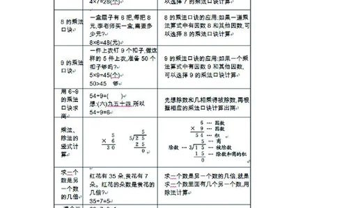 二年级上册数学北京课改版知识要点_二年级上下册资料_小学二年级学习资料-25年更新版_2-03、小学二年级数学上册_2-3-1、复习、知识点、归纳汇总_通用