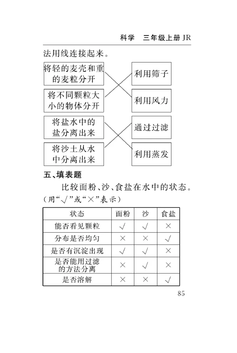 三（上）科学-冀人版速记速查_三年级上下册资料_小学三年级学习资料-25年更新版_3-09、小学三年级科学上册_冀人版
