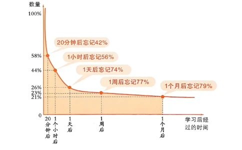 《英语默写本》_25秋小学语数英习题试卷_英语_外研版_25秋《状元笔记》英语外研版3起34_25秋《状元笔记》英语外研3起点3上