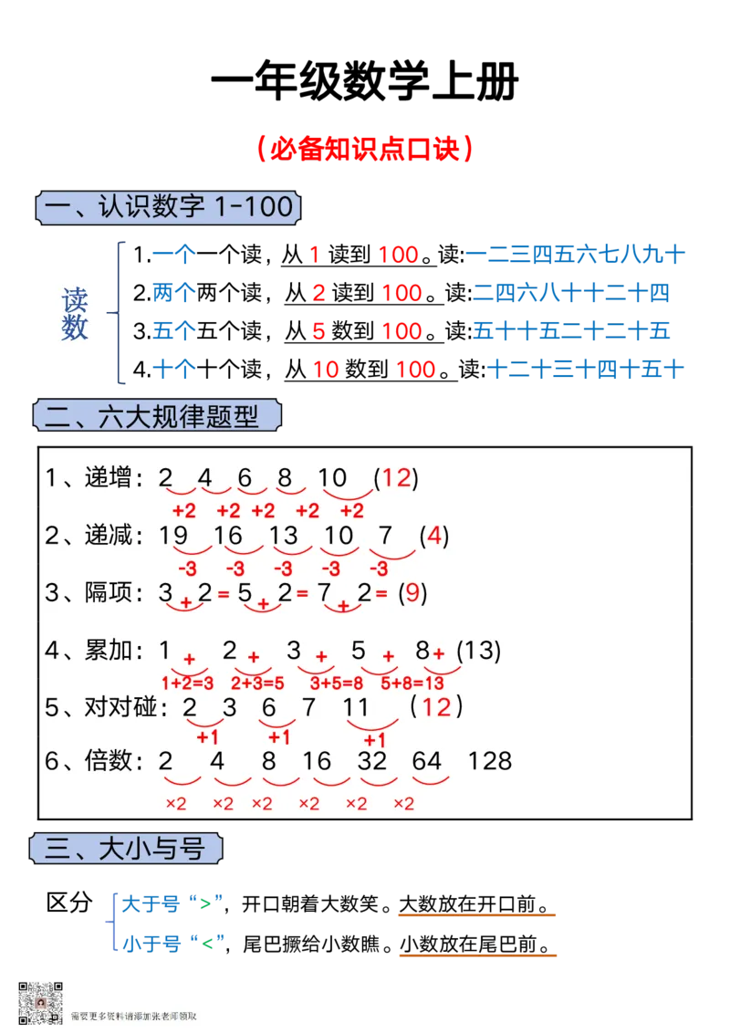 一年级数学上册必备知识点口诀_一年级上下册资料_一年级上册小红书同款资料_一年级(1)