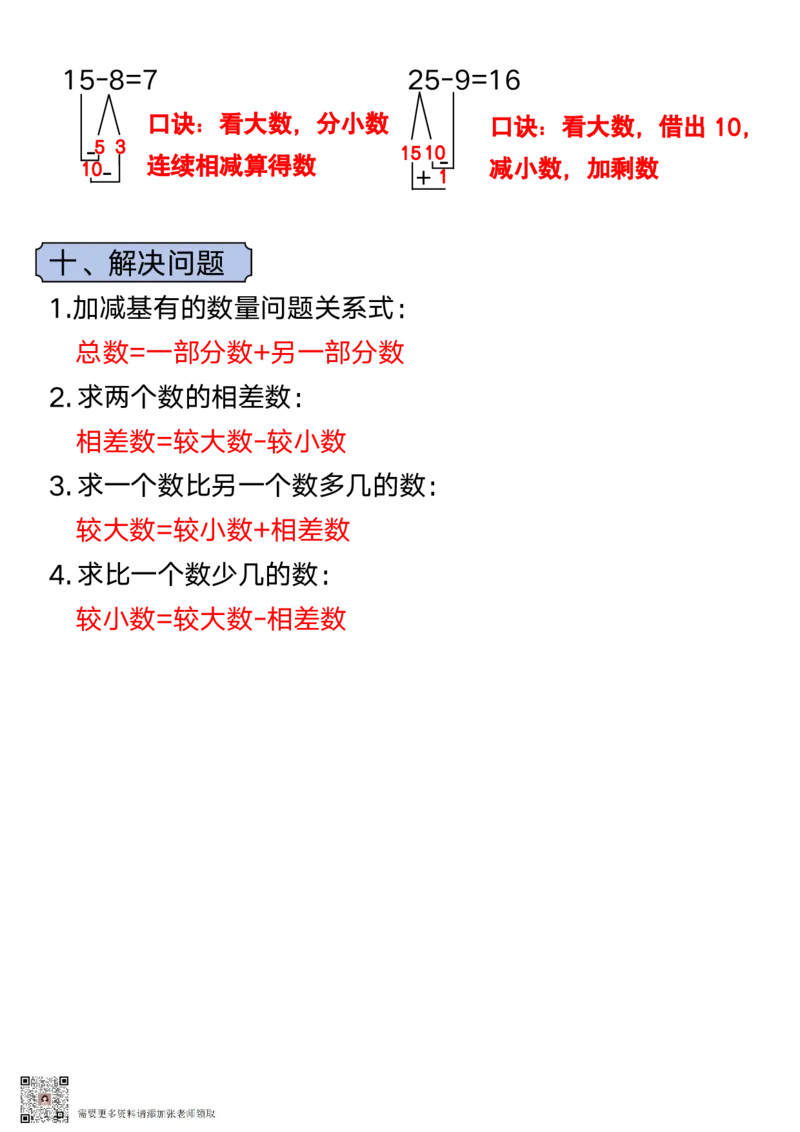 一年级数学上册必备知识点口诀_一年级上下册资料_一年级上册小红书同款资料_一年级(1)