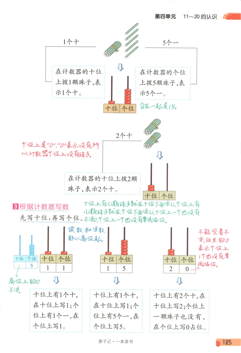 25秋《一本涂书》1年级上册数学人教版_25秋小学语数英习题试卷_数学_人教版_人教小学数学（一本涂书）1-6年级上册