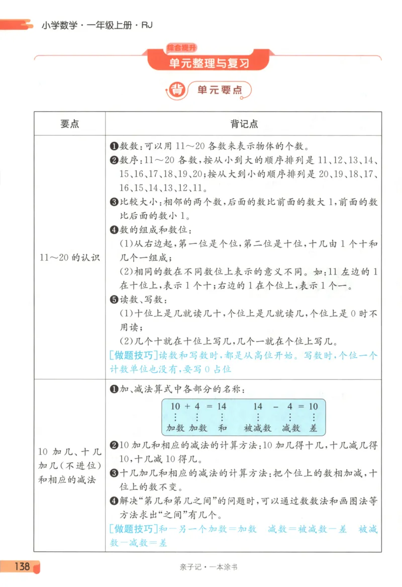 25秋《一本涂书》1年级上册数学人教版_25秋小学语数英习题试卷_数学_人教版_人教小学数学（一本涂书）1-6年级上册