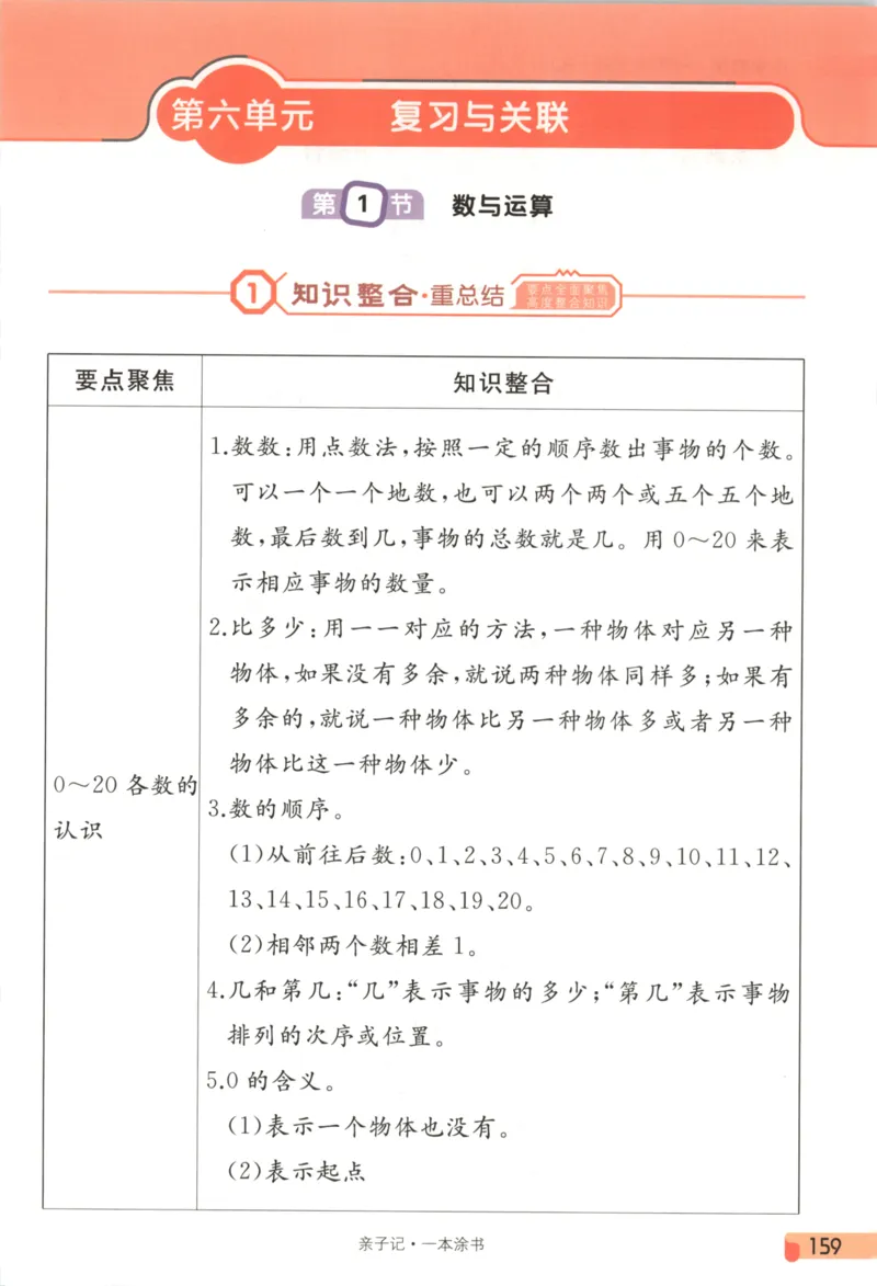 25秋《一本涂书》1年级上册数学人教版_25秋小学语数英习题试卷_数学_人教版_人教小学数学（一本涂书）1-6年级上册