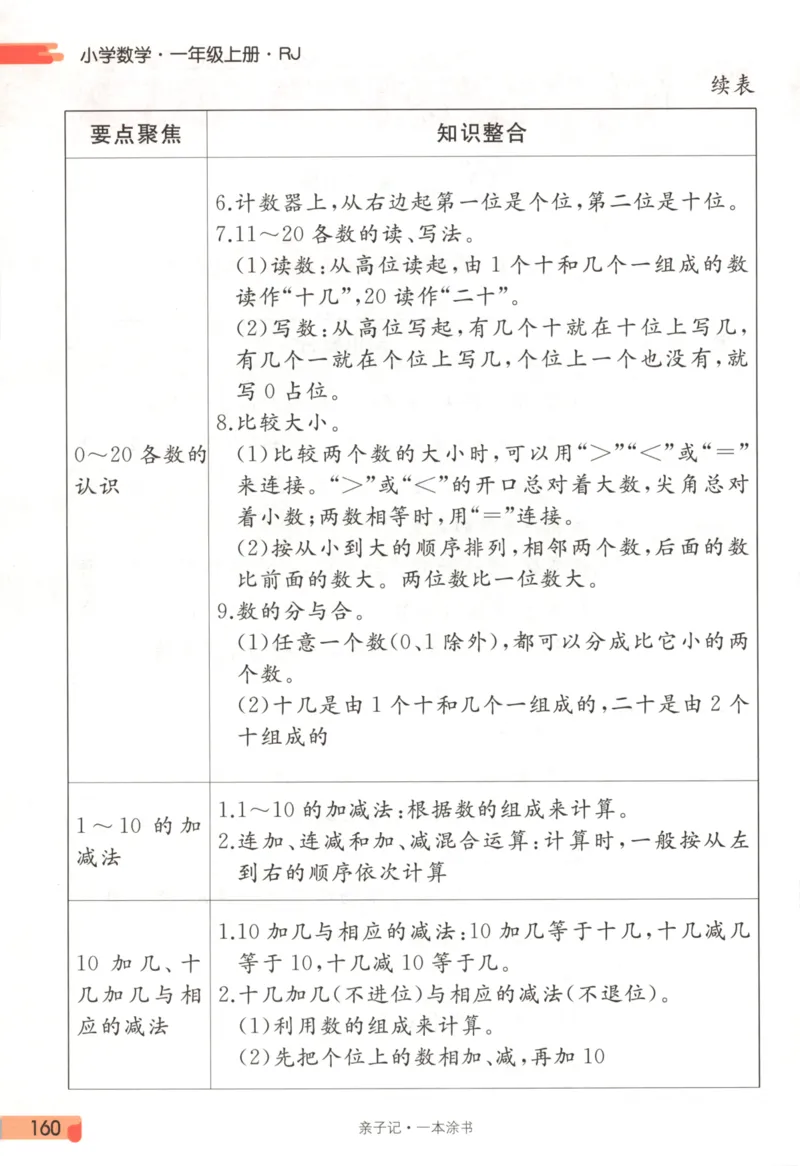 25秋《一本涂书》1年级上册数学人教版_25秋小学语数英习题试卷_数学_人教版_人教小学数学（一本涂书）1-6年级上册