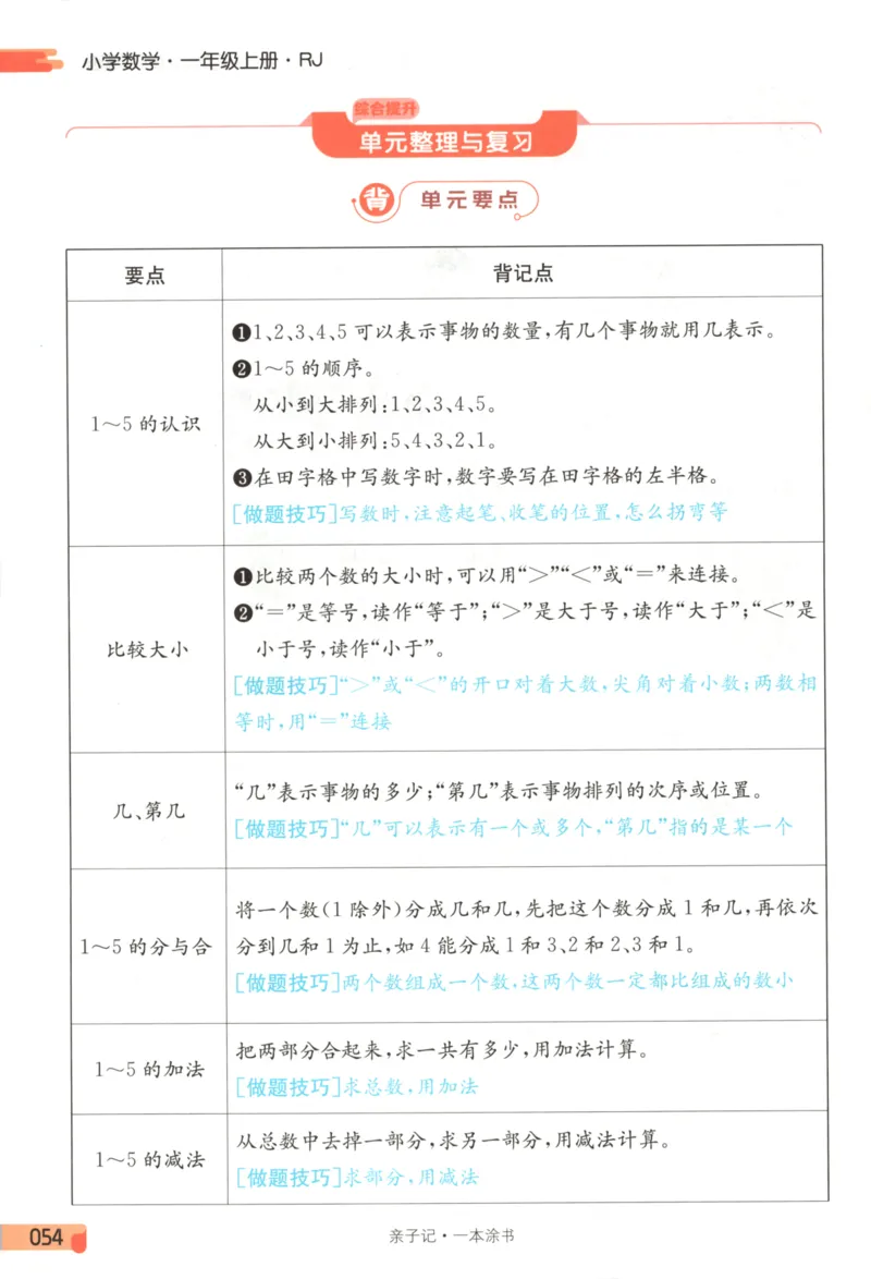 25秋《一本涂书》1年级上册数学人教版_25秋小学语数英习题试卷_数学_人教版_人教小学数学（一本涂书）1-6年级上册