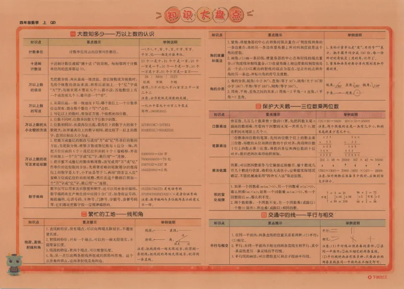 2025秋海淀考王数学4上QD潍坊_25秋小学语数英习题试卷_数学_青岛版（五四+六三）_数学《海淀考王》青岛25秋(1)