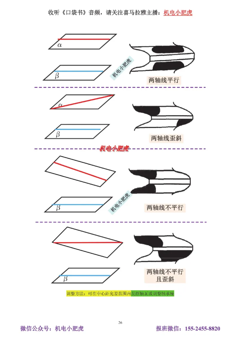 05讲-实操看图-电梯+机械设备+石化答案_2026年一级建造师_2026年一建机电_2025年一建机电SVIP_04-冲刺串讲✿考点强化✿小灶集训_68-机电《实操看图班》小肥虎SMR