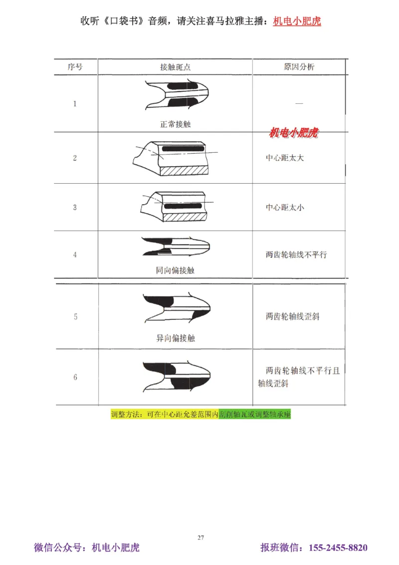 05讲-实操看图-电梯+机械设备+石化答案_2026年一级建造师_2026年一建机电_2025年一建机电SVIP_04-冲刺串讲✿考点强化✿小灶集训_68-机电《实操看图班》小肥虎SMR