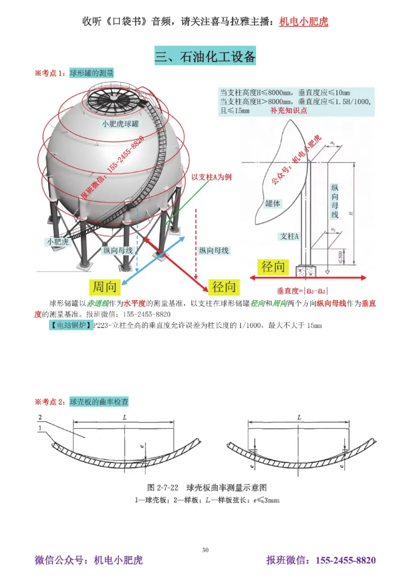 05讲-实操看图-电梯+机械设备+石化答案_2026年一级建造师_2026年一建机电_2025年一建机电SVIP_04-冲刺串讲✿考点强化✿小灶集训_68-机电《实操看图班》小肥虎SMR