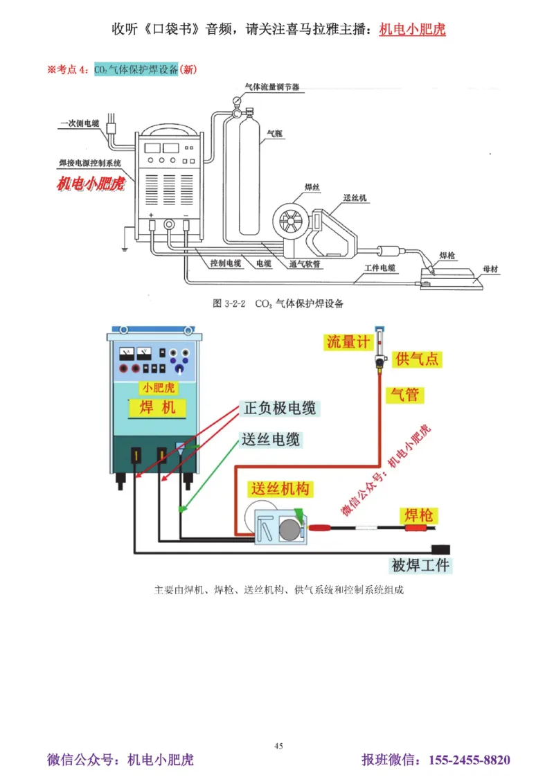 05讲-实操看图-电梯+机械设备+石化答案_2026年一级建造师_2026年一建机电_2025年一建机电SVIP_04-冲刺串讲✿考点强化✿小灶集训_68-机电《实操看图班》小肥虎SMR