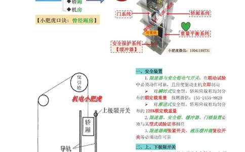 05讲-实操看图-电梯+机械设备+石化答案_2026年一级建造师_2026年一建机电_2025年一建机电SVIP_04-冲刺串讲✿考点强化✿小灶集训_68-机电《实操看图班》小肥虎SMR