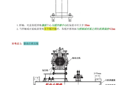 05讲-实操看图-电梯+机械设备+石化答案_2026年一级建造师_2026年一建机电_2025年一建机电SVIP_04-冲刺串讲✿考点强化✿小灶集训_68-机电《实操看图班》小肥虎SMR